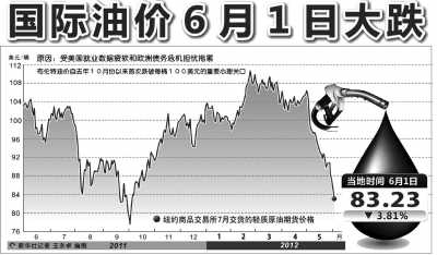 72小时国际原油最新价格：“72小时全球油价动态速览”