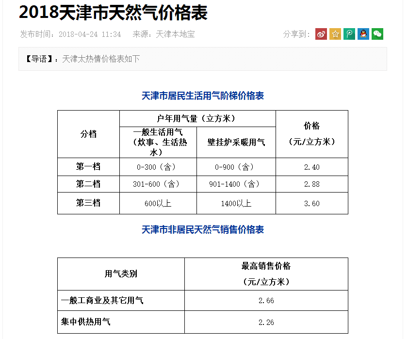 天津天然气价格一览表最新(天津最新天然气价格表速览)