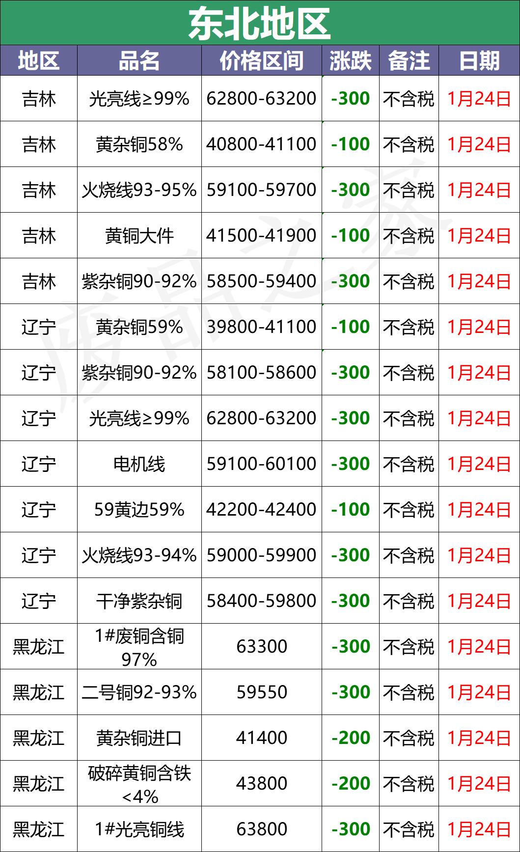 全国毛猪最新价格-全国猪肉行情速览