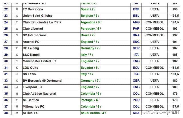 世界俱乐部排名最新-全球俱乐部排名最新揭晓