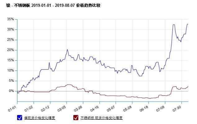 最新镍评,镍价快讯