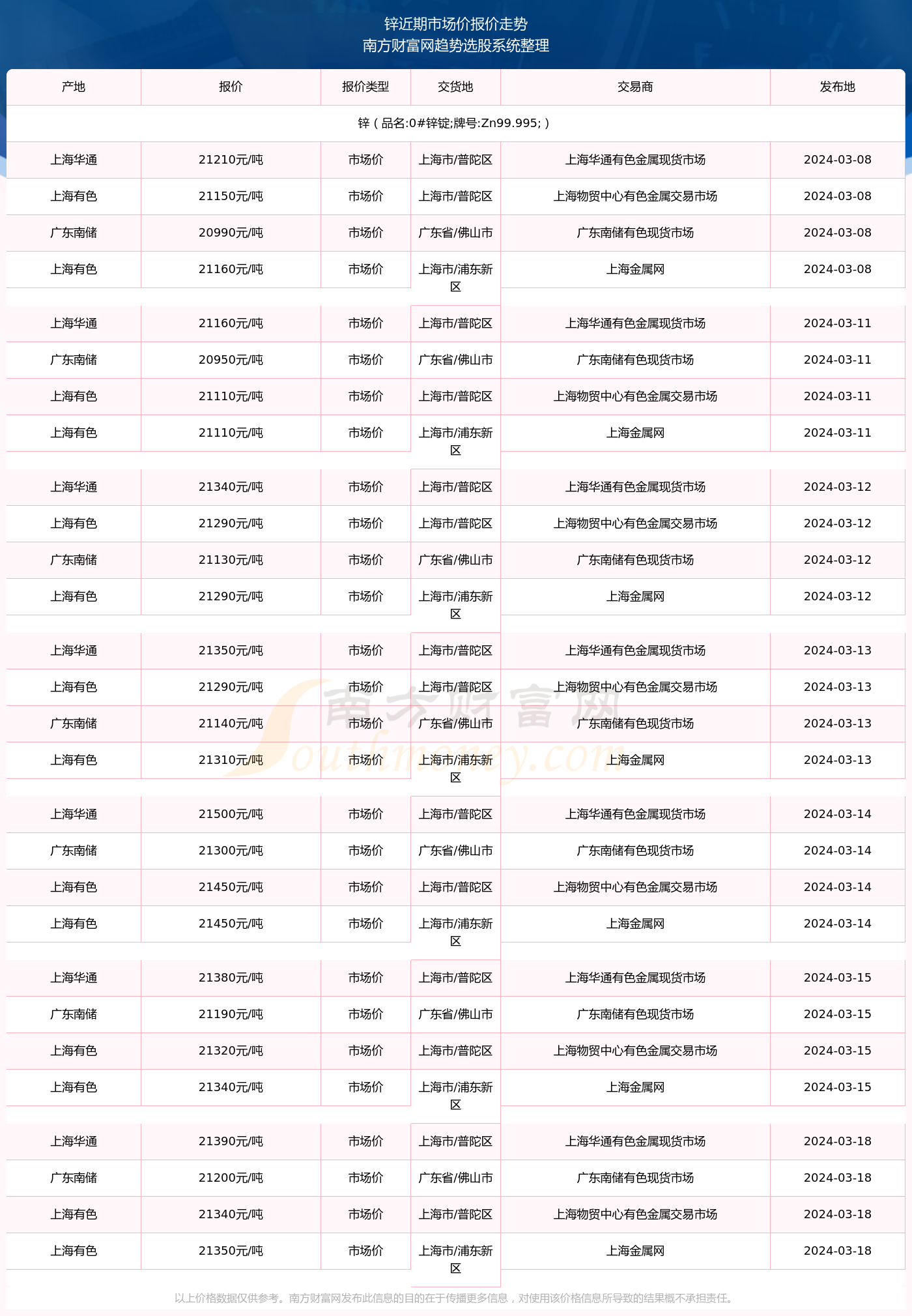 锌的价格最新报价-锌价实时查询