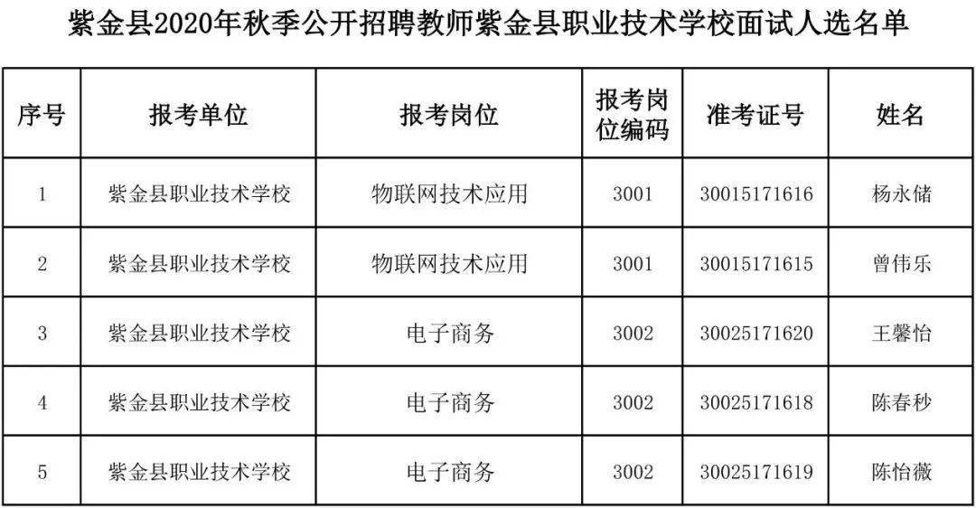 紫金县最新姓氏排名，紫金县姓氏排行揭晓