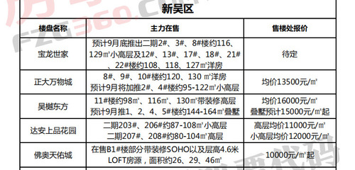 顺德龙江中心最新价格，顺德龙江中心价格行情揭晓