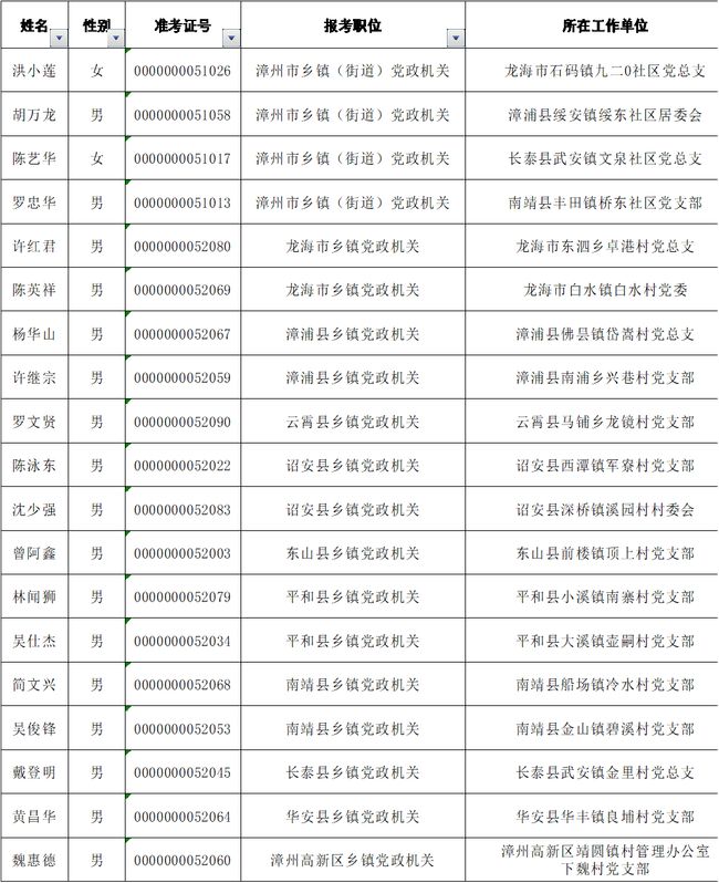 丰城最新乡镇领导名单【丰城最新乡镇领导班子揭晓】