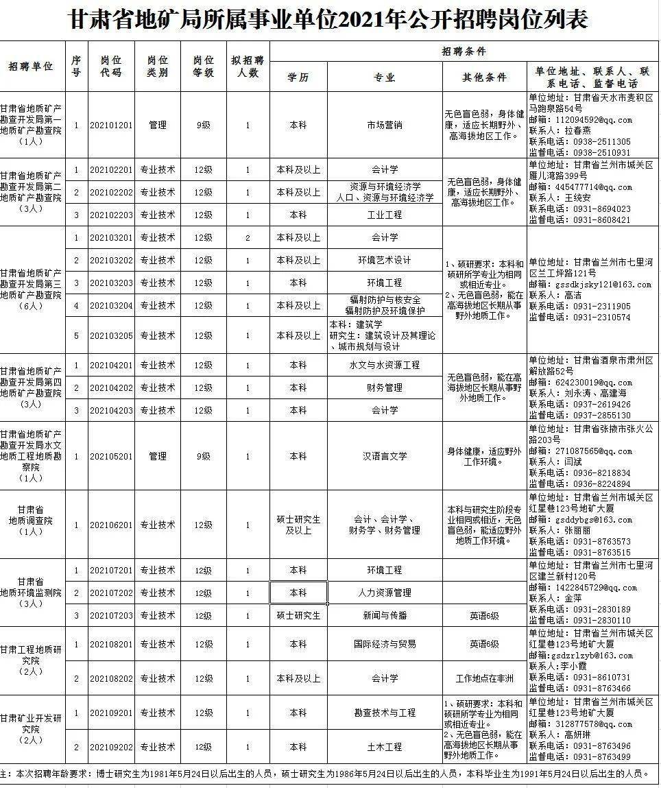 最新烧腊师傅招聘信息｜最新招聘：烧腊师傅职位速递