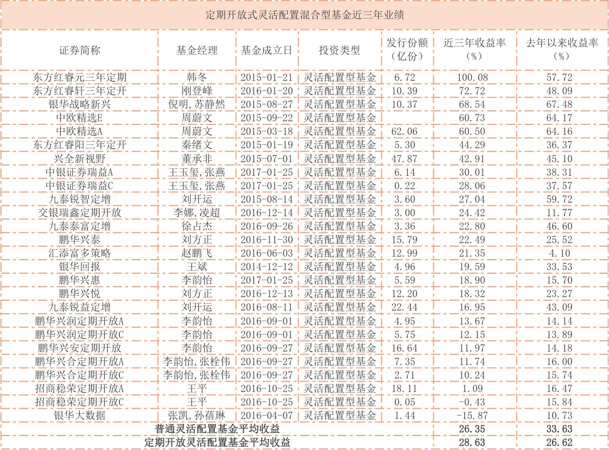 东方红沪港深净值最新披露