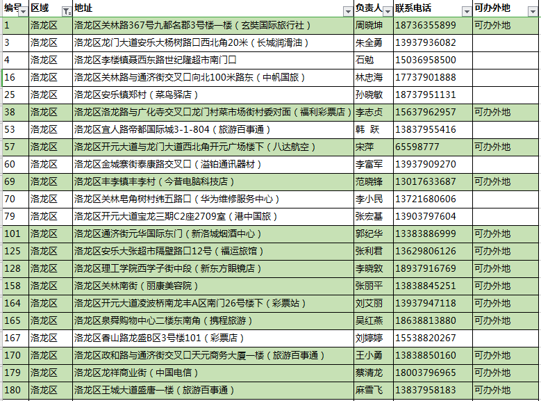 海南洋浦最新人事变动公告