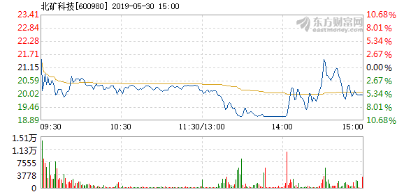 北矿科技资讯速递