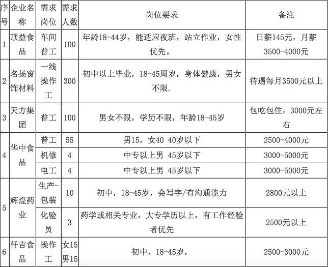 “郑州马寨招聘信息速递”