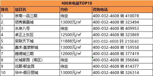 卓正上东区资讯速递