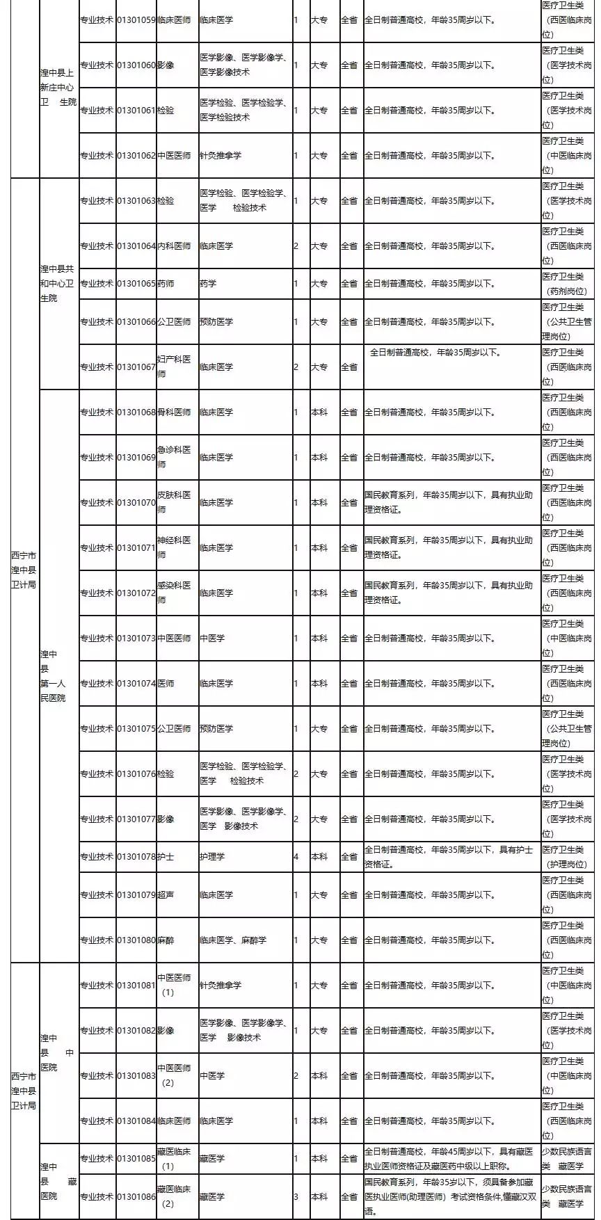 西宁最新招聘信息网｜西宁最新职位招聘汇总