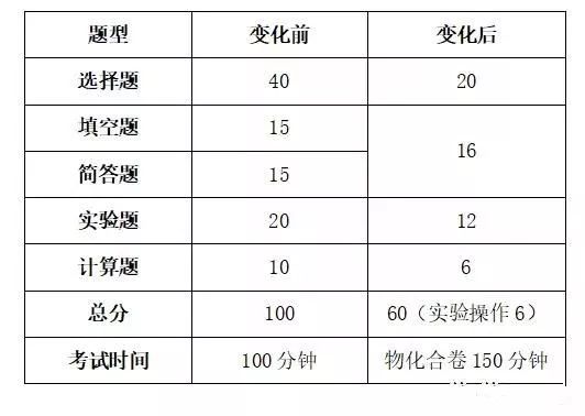 2021兰州返兰最新政策解读