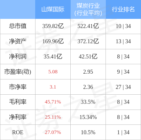 2017年山煤国际最新资讯