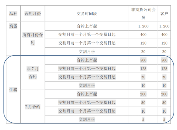 前四后八最新限载规定-“最新四后八载重规定解读”