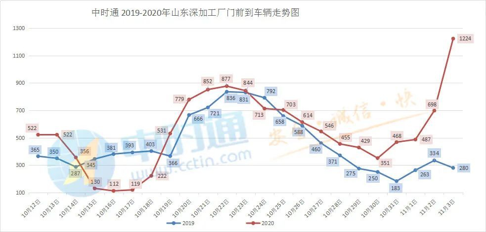 “山东临清玉米市价动态”