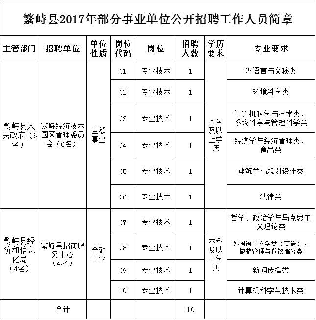 聚焦快读 第138页