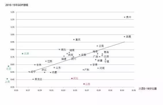 2017年度热门“口口分组”趋势盘点