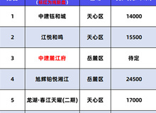 娄底网络资讯速递