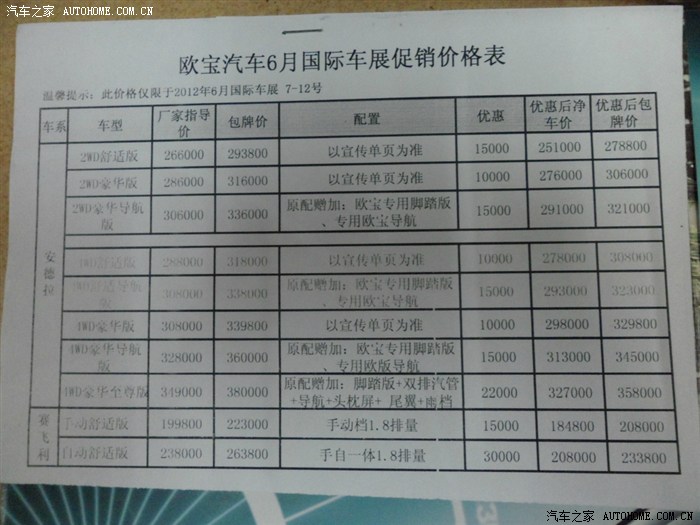 深圳地区最新汽车价格一览