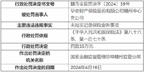 华安保险最新事件