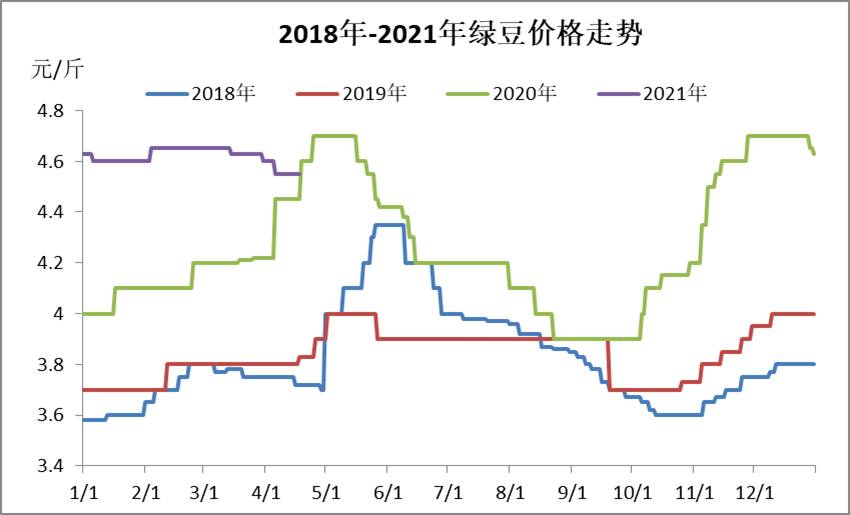 豆价实时动态