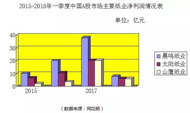 纸业市场今日喜讯连连，价格走势看涨，美好前景尽收眼底