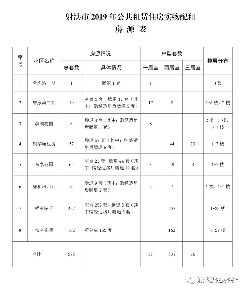 射洪最新房源租赁资讯