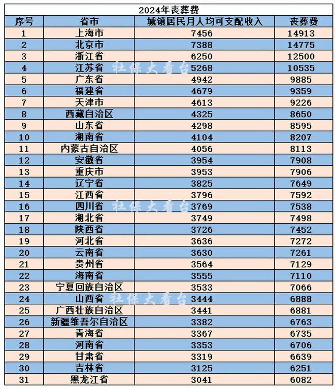 2024年度丧葬费用新规定一览