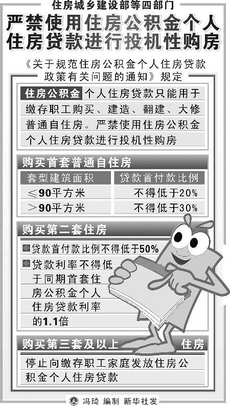 公积金贷款新规解读