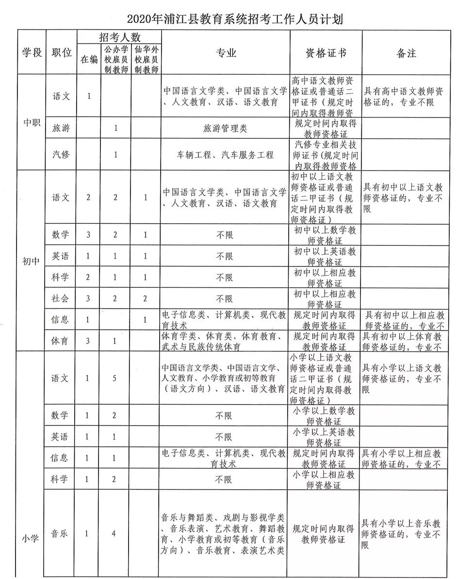 浦江招聘信息最新发布