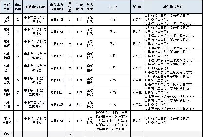 海门宝钢最新职位招募公告，诚邀精英加盟！