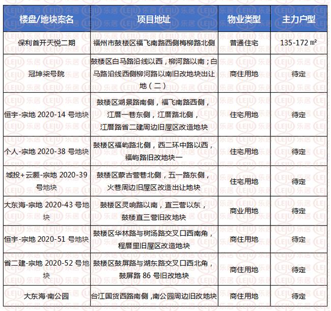 福州新盘盛宴：最新热销楼盘盛大开盘盛典即将启幕