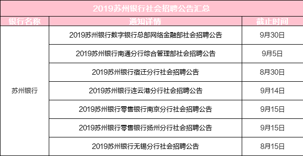 襄阳老河口地区招聘信息汇总，火热招工中！