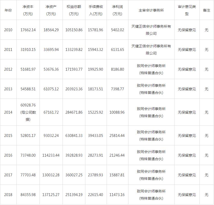 瑞达期货挂牌上市最新动态揭晓！