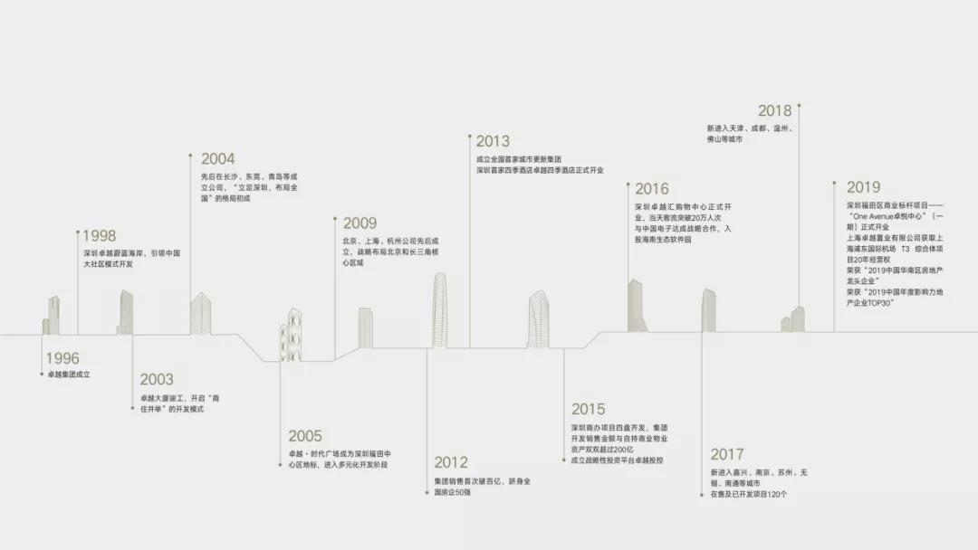 苏州近期热推新盘大盘点