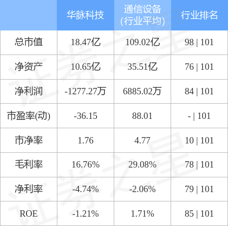 华脉科技资讯速递