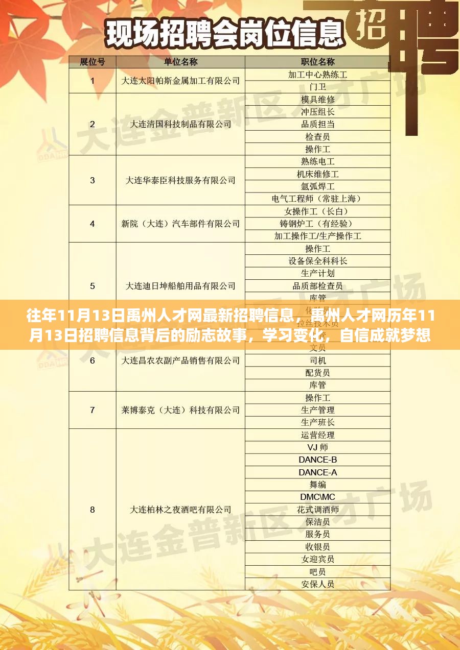 毛集地区最新职位招募信息汇总