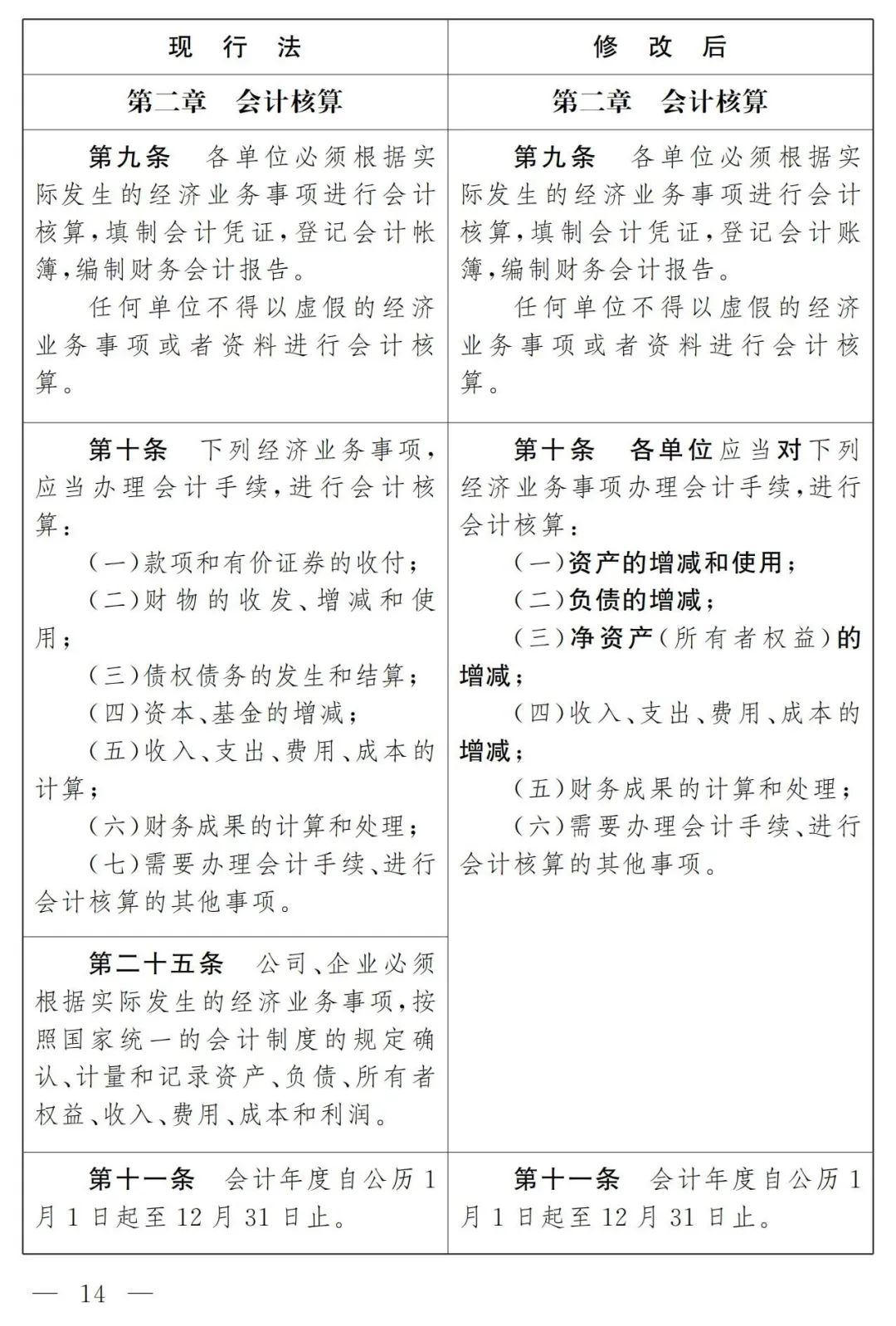 最新会计准则修订发布日期