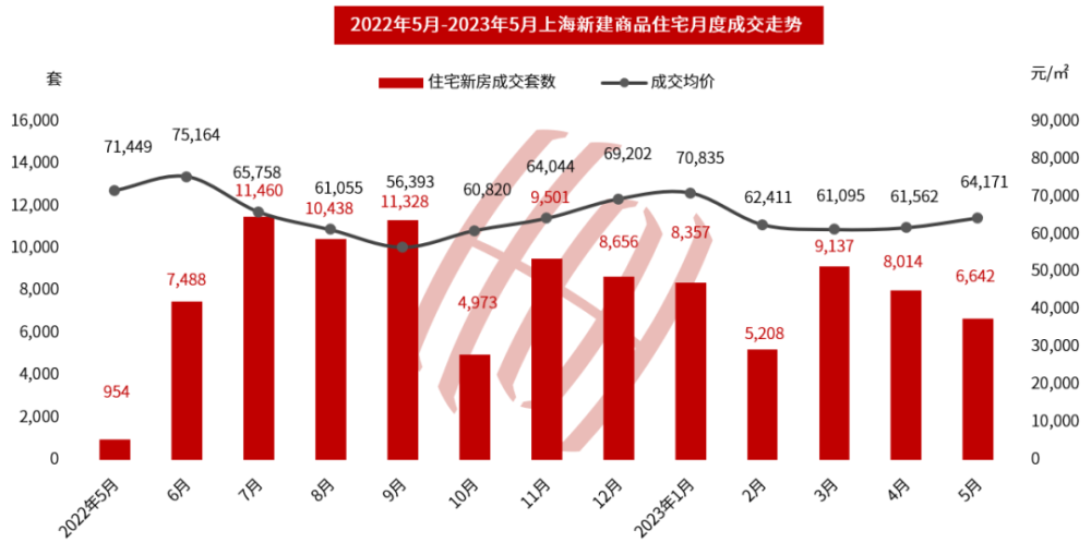 娄底市房价动态解析：最新娄底娄底房价走势快报