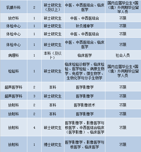 广州地区最新护工职位招聘资讯汇总