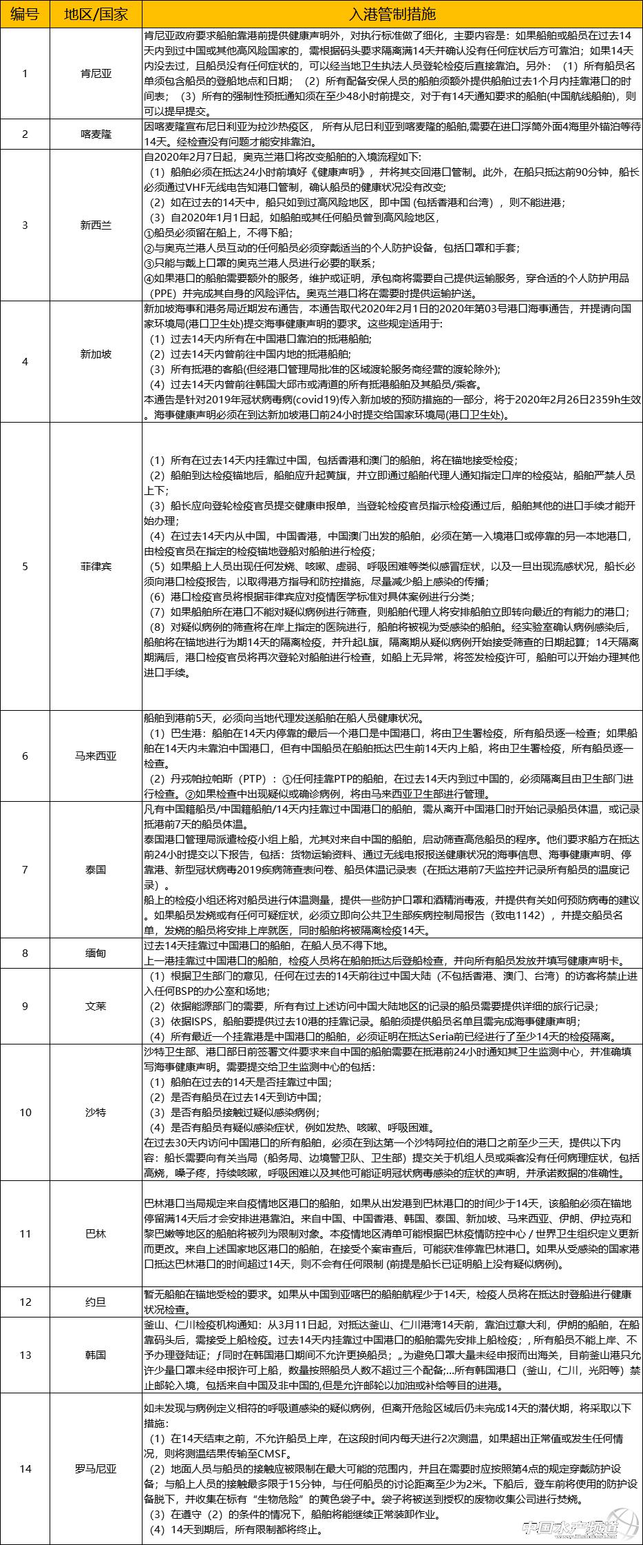 舟山地区最新船员职位招募信息汇总发布