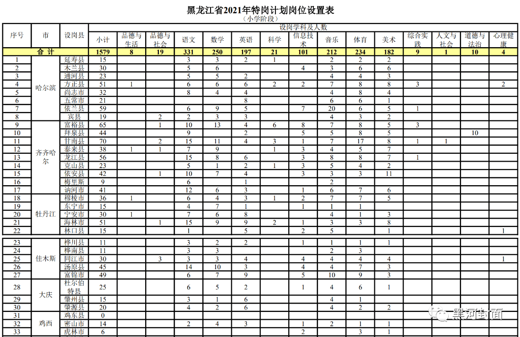 【热招】建湖开发区招聘信息汇总，全新岗位等你来挑战！