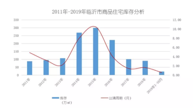 沂水楼市动态：最新房价资讯速递