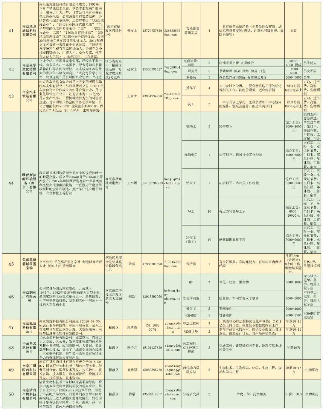 澄城资讯速递：最新招聘岗位汇总一览