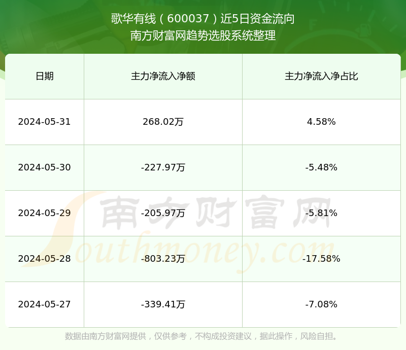 最新动态：歌华有线股价行情及重要资讯一览