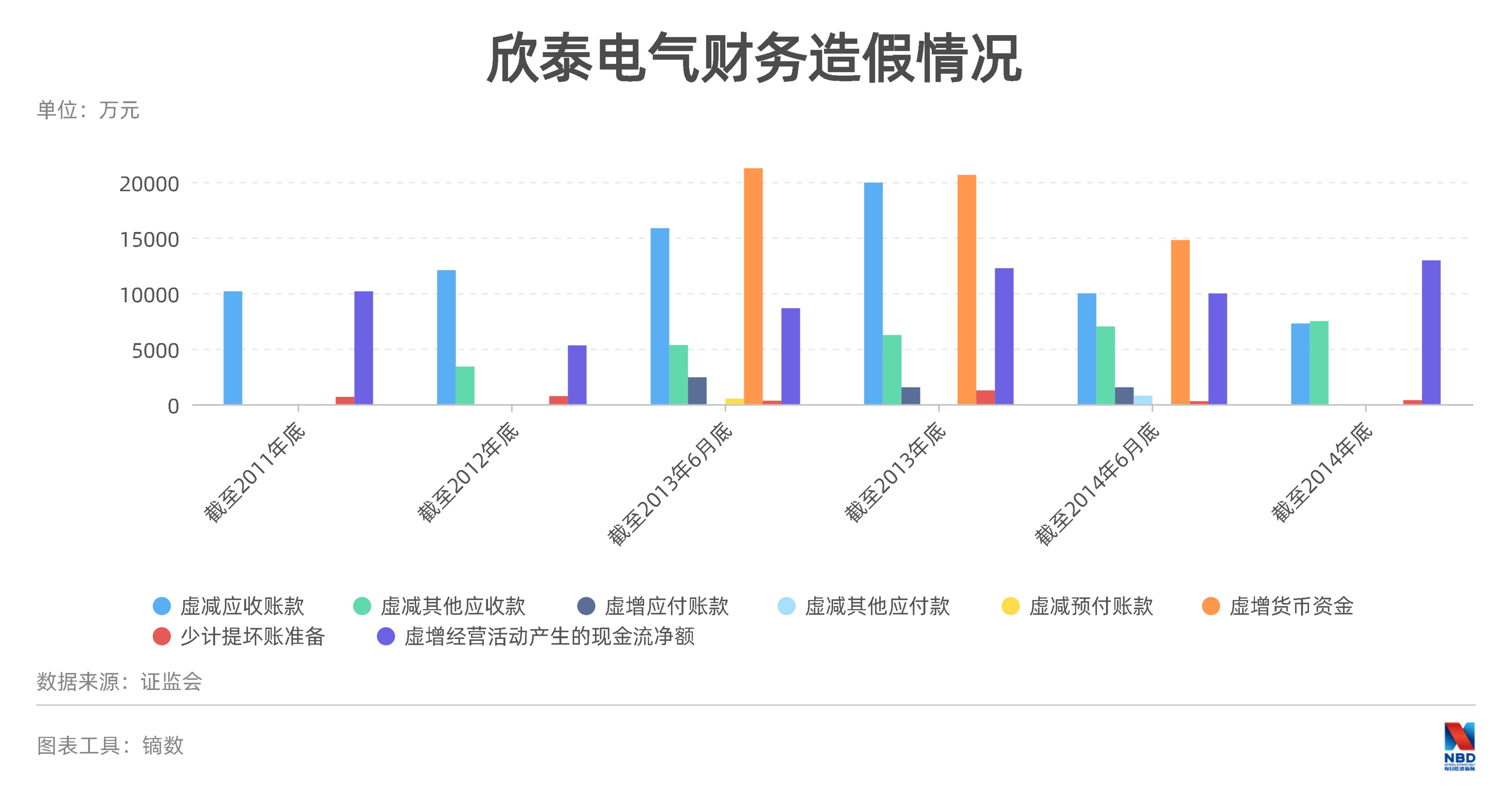 欣泰电气最新动态：警方最新进展揭秘