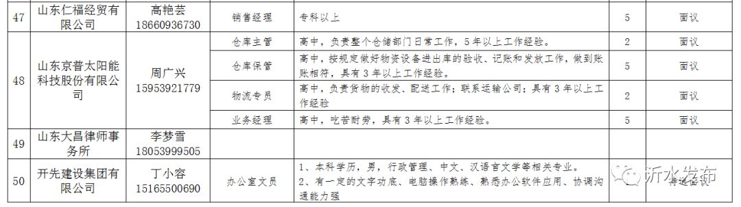 【沂水地区】最新司机职位招募资讯速递