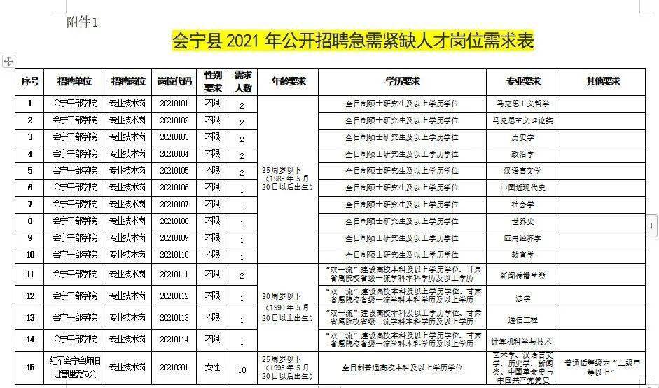 “襄阳人才快讯：最新职位招聘汇总”