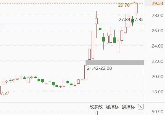 光弘科技资讯速递